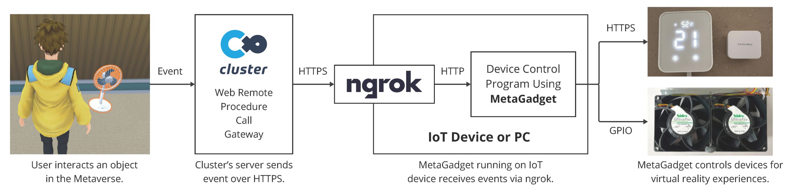 MetaGadget
